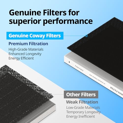 Coway Airmega AP-1512HHS Air Purifier Replacement Filter Set, True HEPA and Active Carbon Filter, AP-1512HHS-FP