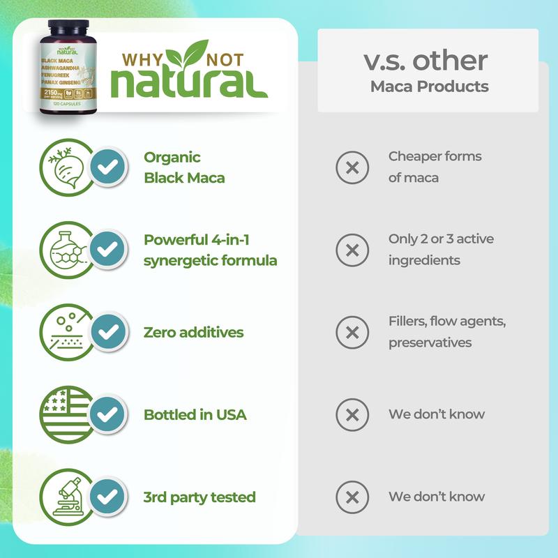 4-in-1 Organic Black Maca Root, Ashwagandha, Fenugreek, Panax Ginseng Supplement for Men and Women in Capsules by Why Not Natural Healthcare Edible