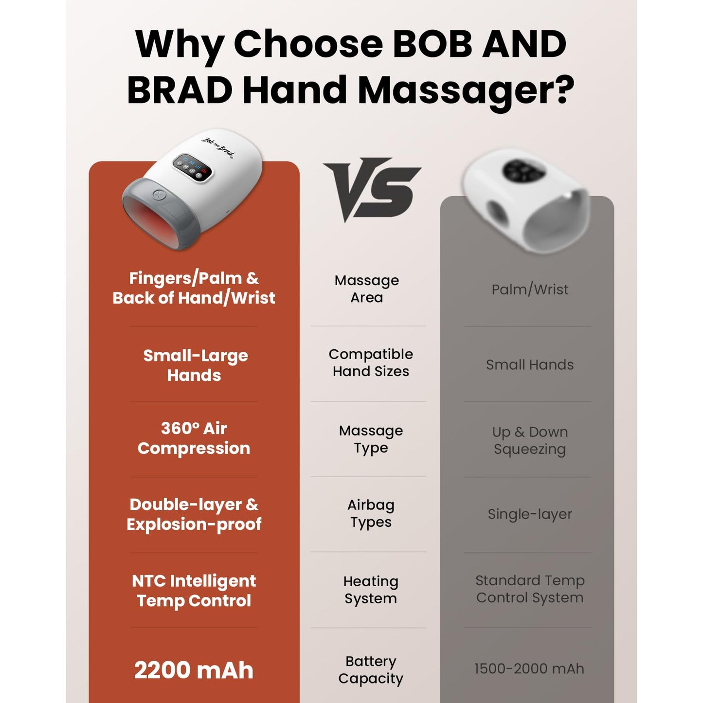 BOB AND BRAD Hand Massager with Heat and Compression, FSA Eligible/HSA Eligible, H60 Cordless Hand Massager for Arthritis and Carpal Tunnel, Pain Relief Heated Wrist Finger Massage, Gifts for Mom Dad
