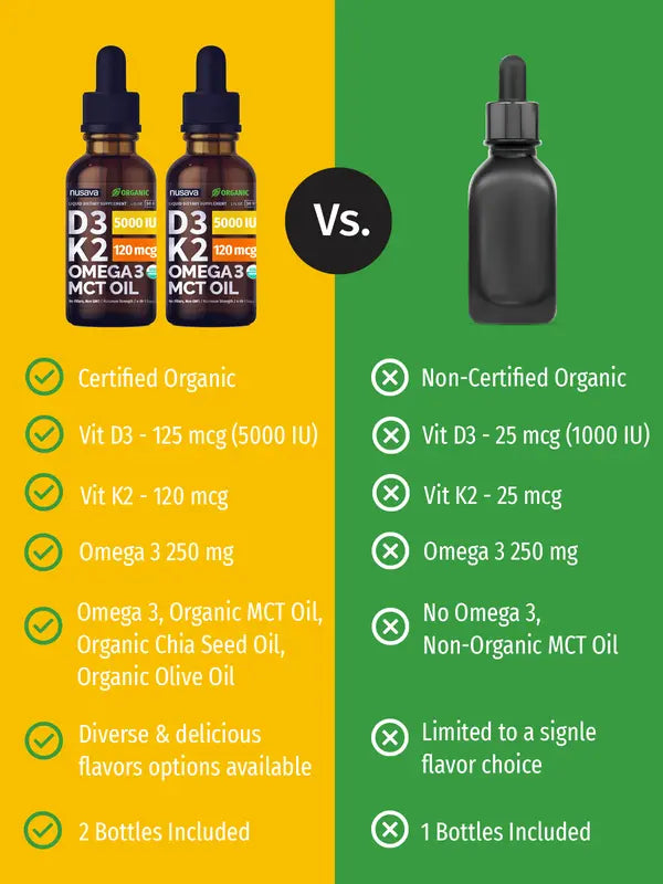 (2-PACK) Organic Vitamin D3K2 Supplement Drops with MCT Oil Omega 3, Liquid Vitamin D3 for Healthcare & Body Defenses - Non-GMO, No Fillers, 2 Fl Oz