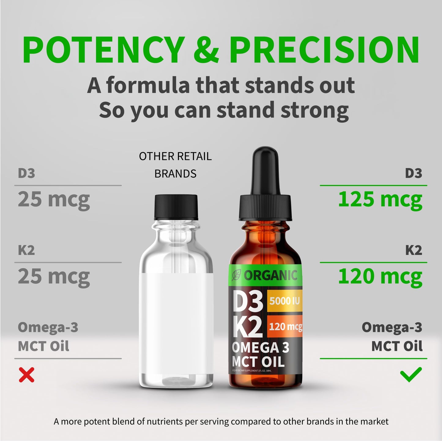 (2 Pack) Organic Vitamin D3 K2 Drops with MCT Oil, Omega 3, 5000 IU - Vitamin D Liquid, No Fillers, Non-GMO D3 for Body’s Defenses and Faster Absorption, Unflavored, 2 Fl Oz