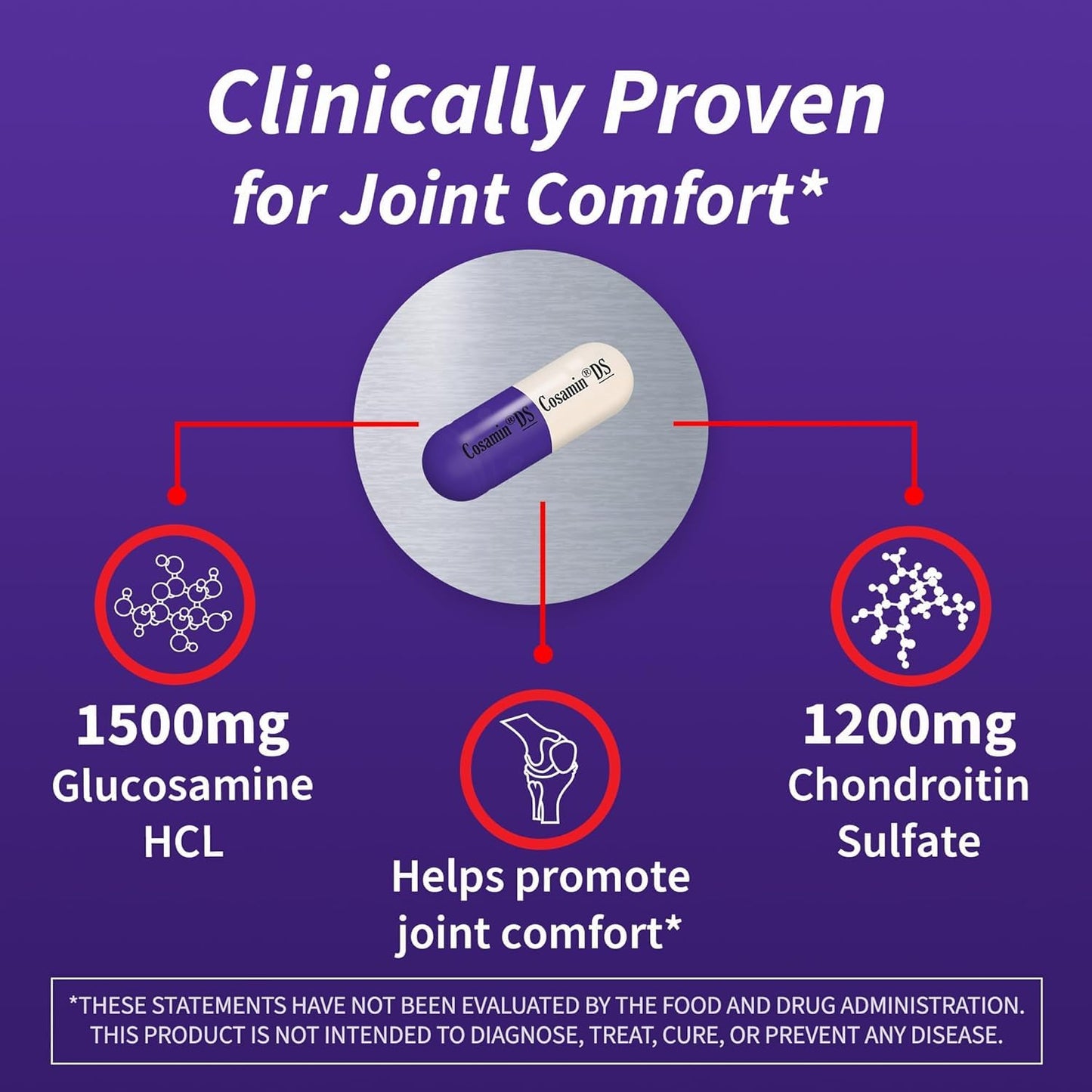 Cosamin DS For Joint Health Comfort & Mobility, 108 Capsules ( Pack of 2)