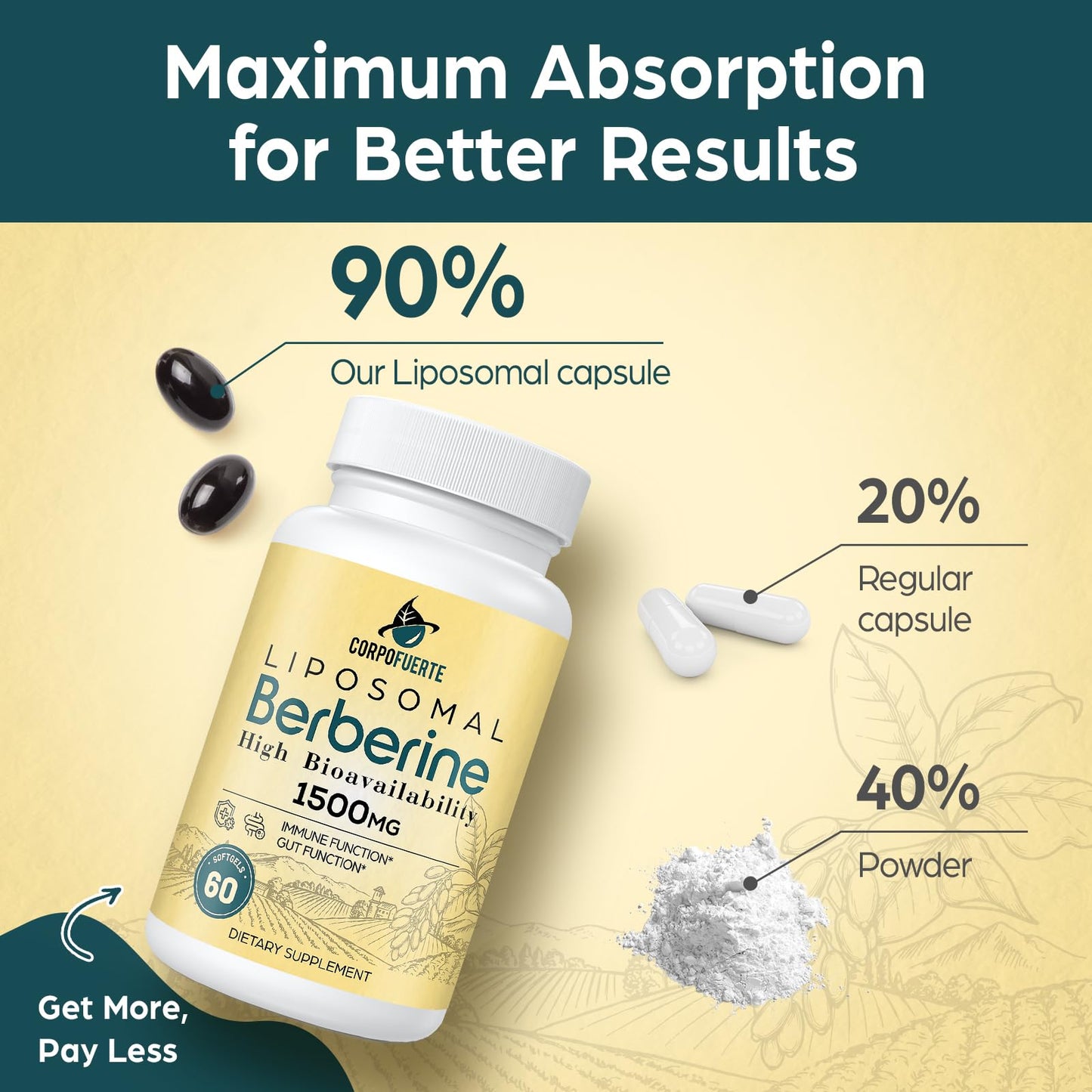 Corpofuerte Liposomal Berberine HCl 1500 mg - Berberine Supplement Activates AMPK & GLP-1 - Supports Reduces Body Burden in Women and Men (2 Pack)