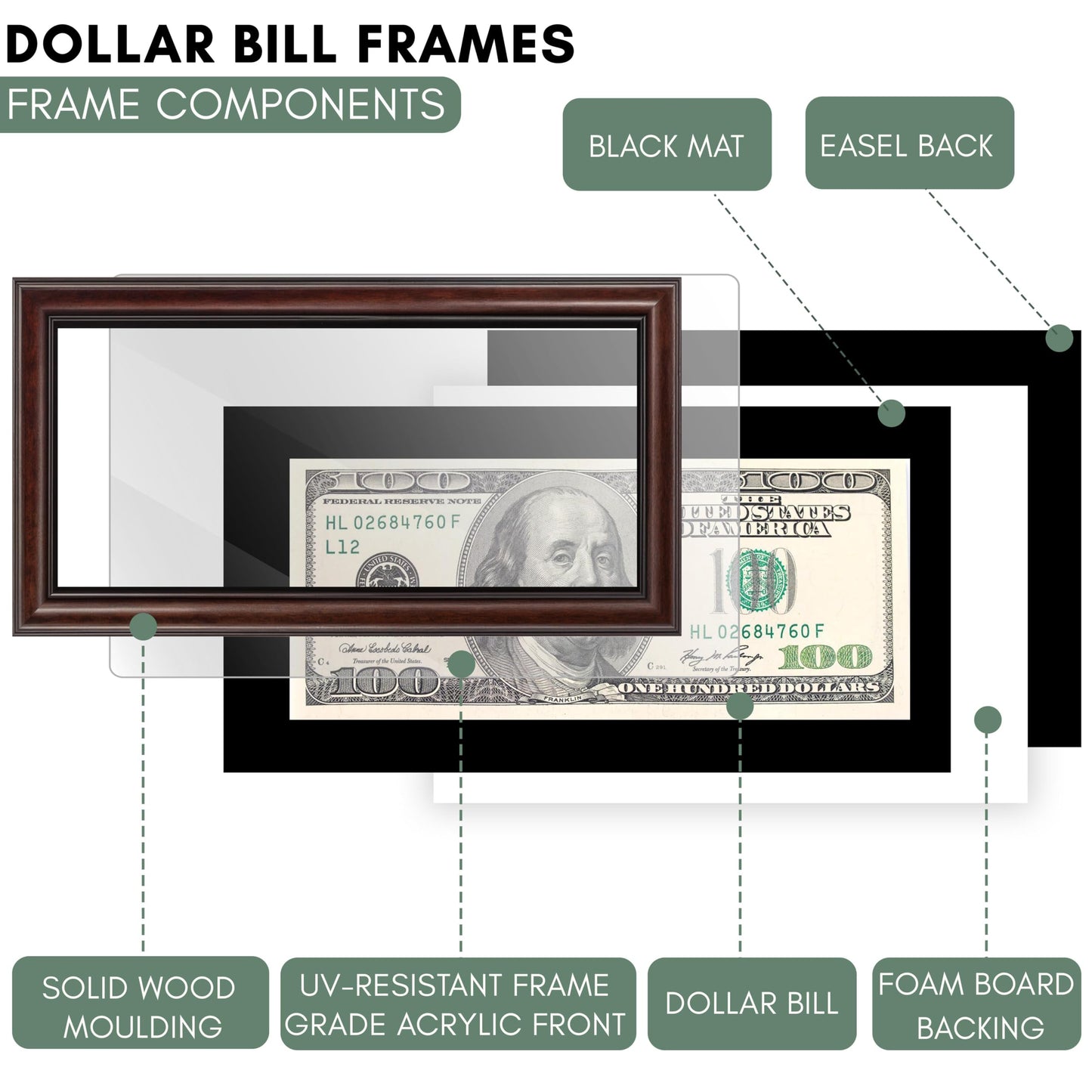 CountryArtHouse Traditional Mahogany First Dollar Frame with Black Photo Mat, Dollar Bill Holder with Easel Stand and Wall Hanger Included