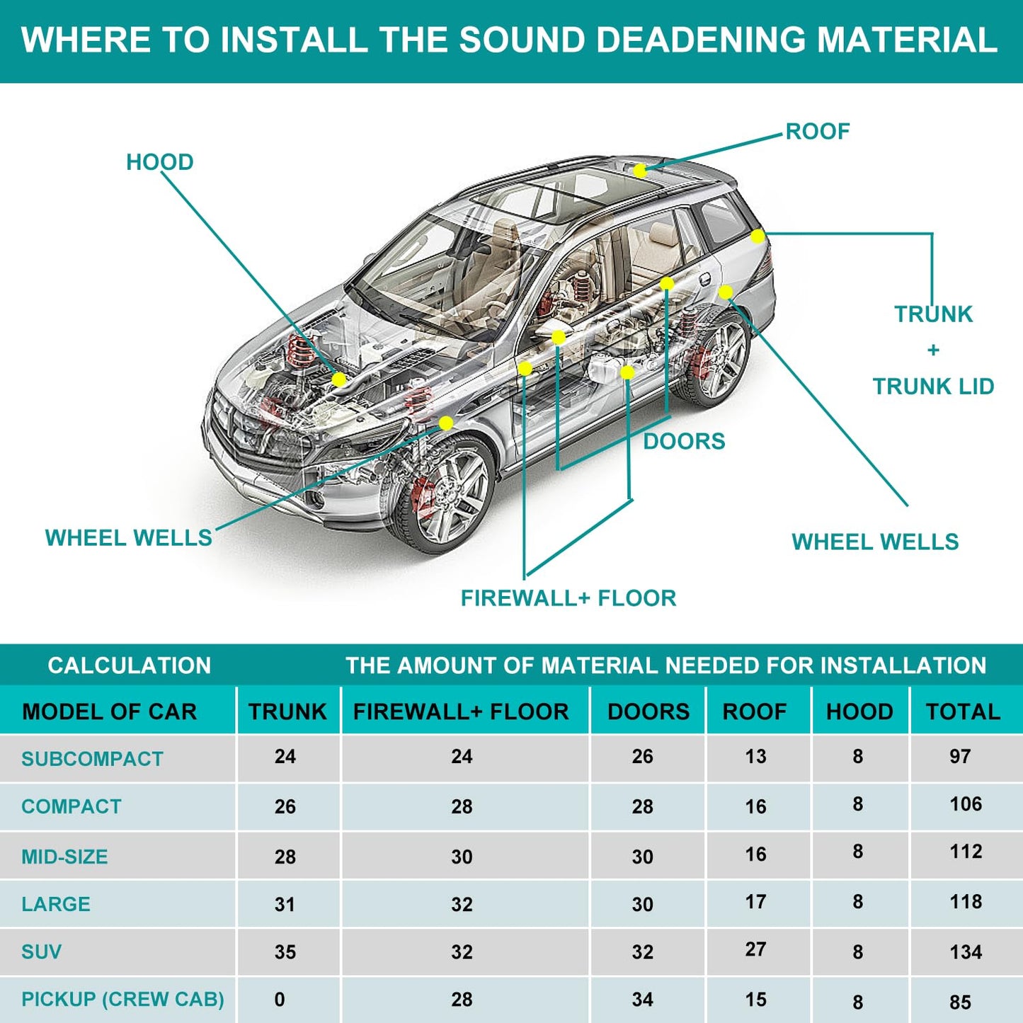 Car Heat Sound Deadening Insulation Mat, 394mil 6.5sqft Sound Deadener & Heat Insulation Pad for Auto Hood Engine Roof Door and Trunk - 40 Inch x 24 Inch